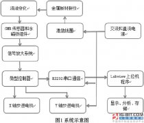 巨磁阻(GMR)传感器在无损检测中的应用