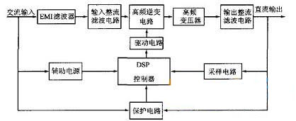 让成本更低的低功耗多模式大功率电源制作