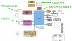 力科新一代8ch