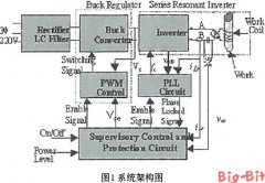 超高频感应加热功率组件MOSFET突波抑制探讨