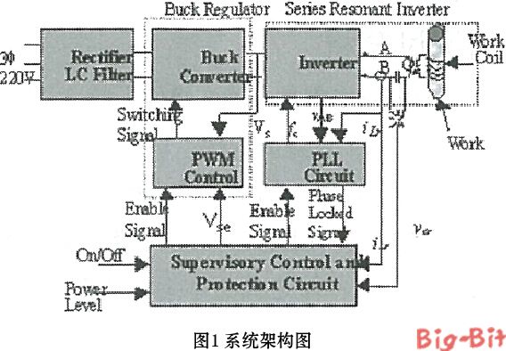 超高频感应加热功率组件MOSFET突波抑制探讨