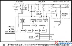 基于数字调光标准的LED驱动器及其道路照明系统智能化的实现