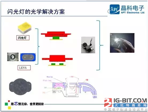 晶科电子：手机闪光灯的全套方案提供商