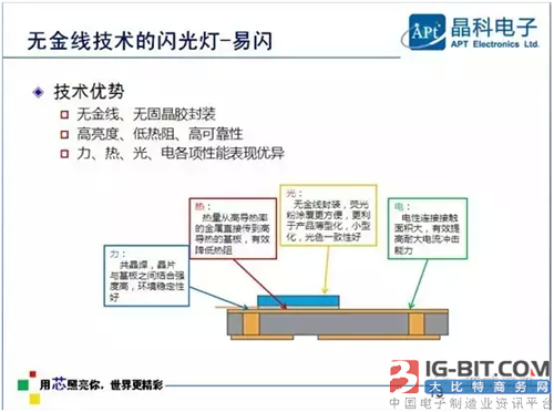 晶科电子：手机闪光灯的全套方案提供商