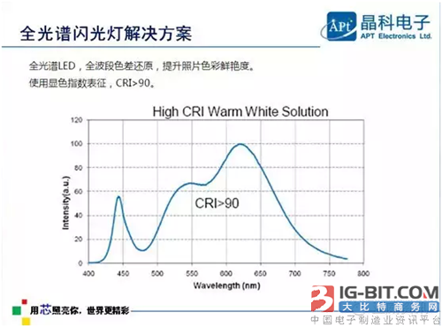 晶科电子：手机闪光灯的全套方案提供商