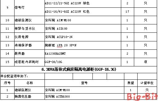 医用IT供电在中国人民解放军海军总医院中的设计与应用