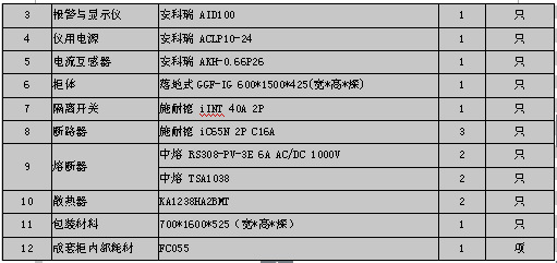 医用IT供电在中国人民解放军海军总医院中的设计与应用