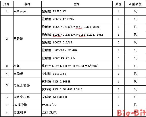 医用IT供电在中国人民解放军海军总医院中的设计与应用