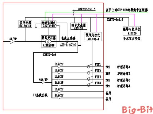 医用IT供电在中国人民解放军海军总医院中的设计与应用