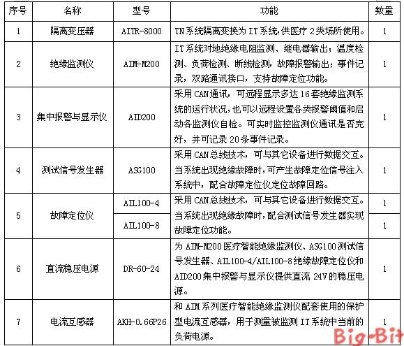 医用IT供电在中国人民解放军海军总医院中的设计与应用