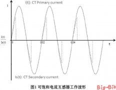 可饱和电流互感器取能能力的优化设计