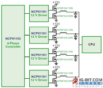 利用八通道示波器分析数字电源管理系统