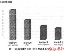 可迅速充电的小型电动汽车