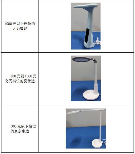 广东珠中江三市消委会对LED护眼灯联合进行比较试验