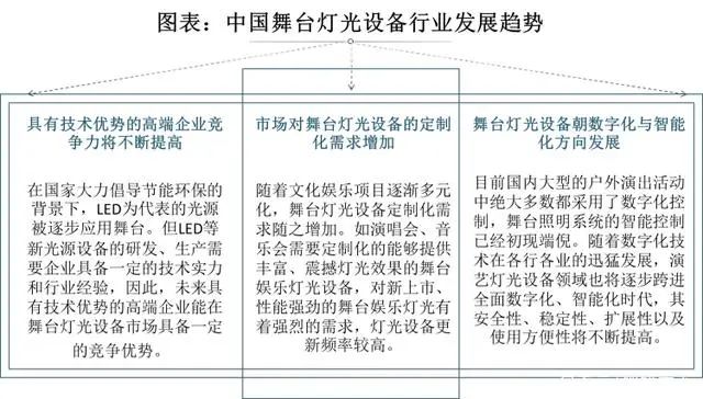 2022中国舞台灯光设备市场报告：建筑照明将扩大舞台灯光市场