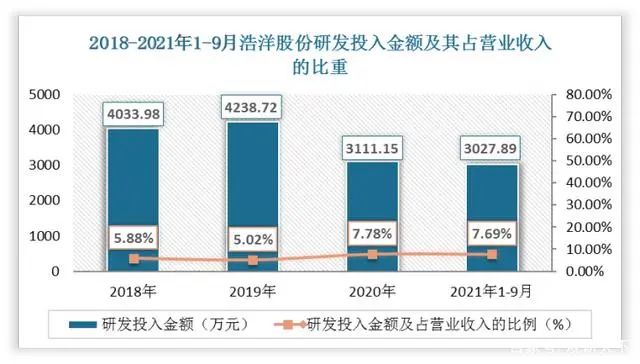 2022中国舞台灯光设备市场报告：建筑照明将扩大舞台灯光市场