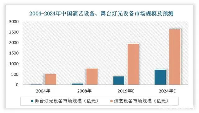 2022中国舞台灯光设备市场报告：建筑照明将扩大舞台灯光市场