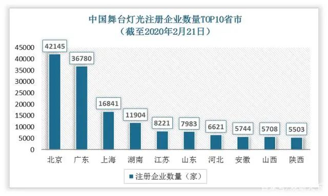 2022中国舞台灯光设备市场报告：建筑照明将扩大舞台灯光市场