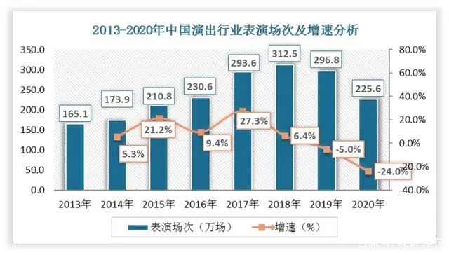 2022中国舞台灯光设备市场报告：建筑照明将扩大舞台灯光市场