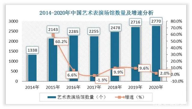 2022中国舞台灯光设备市场报告：建筑照明将扩大舞台灯光市场