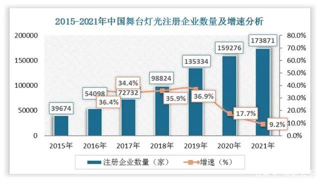 2022中国舞台灯光设备市场报告：建筑照明将扩大舞台灯光市场