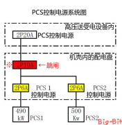 光伏逆变器的电源控制断路器跳闸！原因何解？