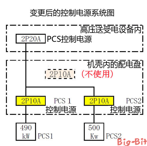 光伏逆变器的电源控制断路器跳闸！原因何解？