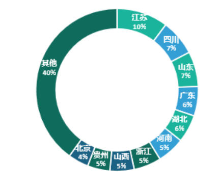 文旅景观照明市场报告：2025年市场规模将达1468亿元！