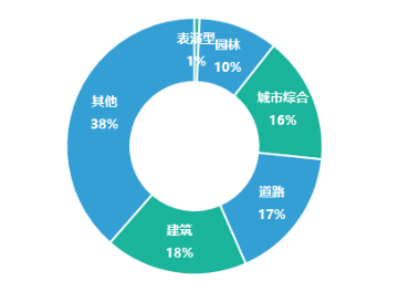 文旅景观照明市场报告：2025年市场规模将达1468亿元！