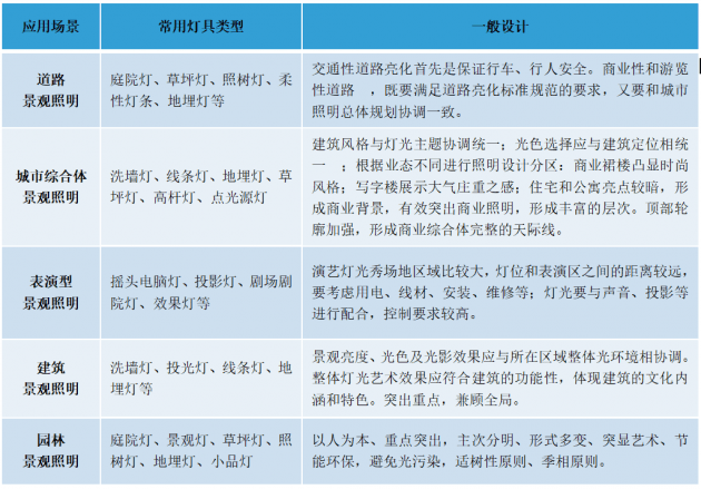 文旅景观照明市场报告：2025年市场规模将达1468亿元！