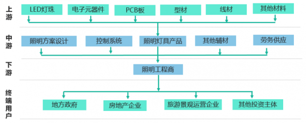 文旅景观照明市场报告：2025年市场规模将达1468亿元！