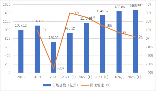 文旅景观照明市场报告：2025年市场规模将达1468亿元！