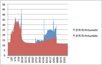 一种降低烟感产品误报率的解决方案