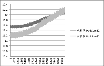 一种降低烟感产品误报率的解决方案