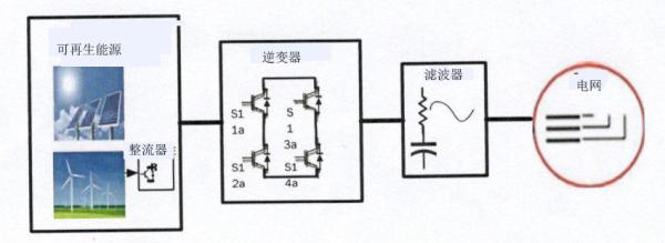 可再生能源应用中9电平电压源逆变器的滤波器设计