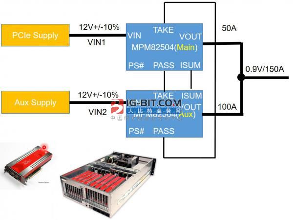 大数据时代下，电源模块让PCIe加速卡如虎添翼，借势发力
