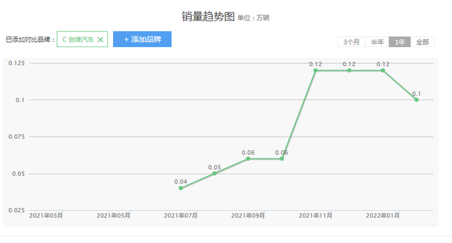 搭载比亚迪DM-i超混系统，创维汽车这次“翻身”有望了？