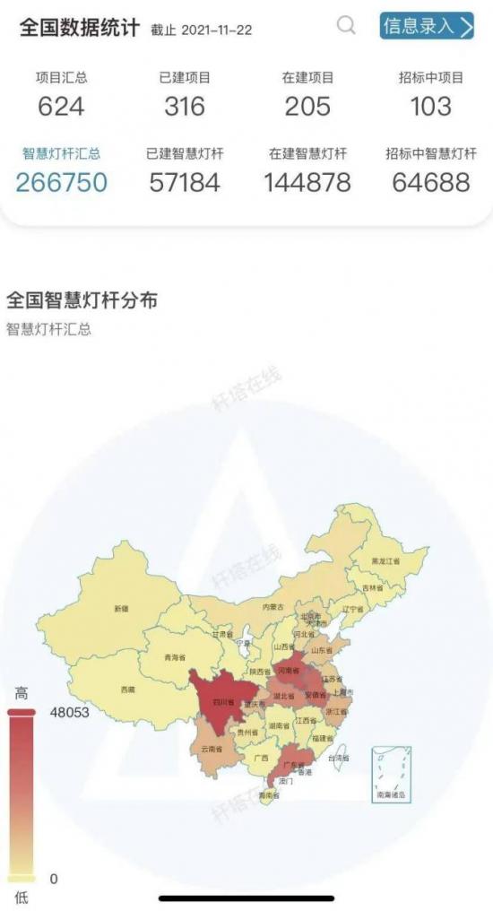 一根智慧灯杆，撬动万亿市场，支点在哪？ 