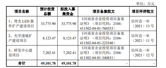 这家服务三星、华为等的背光器件厂中止IPO，原因竟是？