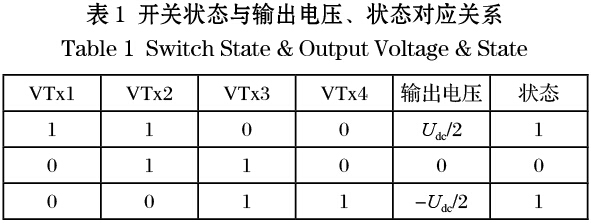 NPC型三电平逆变器SVPWM优化与仿真