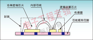 解析:待机节能芯片如何解决工频电源适配器的能耗问题