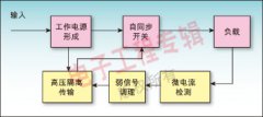 解析:待机节能芯片如何解决工频电源适配器的能耗问题