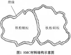 软磁复合材料研究进阶