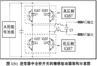 新技术接口与芯片在太阳能逆变器*自动跟踪系统中安保及精确定位中的应用