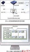 光伏电站系统新型质量保证体系的应用