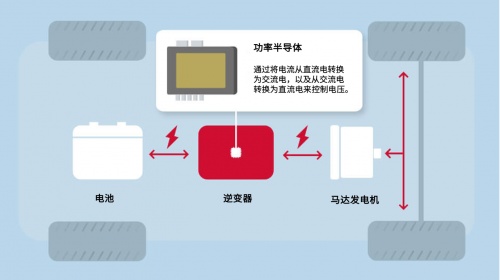 电装SiC功率半导体的诞生之路和未来的可能性