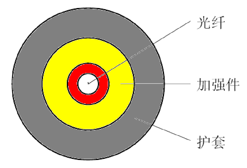 光纤有何神奇之处，让奥巴马惊叹全世界都欠“光纤之父”一个大人情