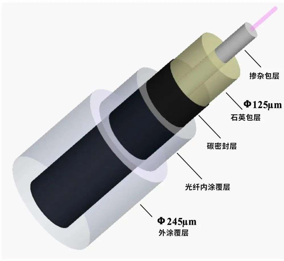 光纤有何神奇之处，让奥巴马惊叹全世界都欠“光纤之父”一个大人情