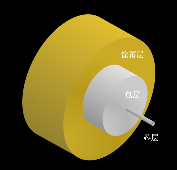 光纤有何神奇之处，让奥巴马惊叹全世界都欠“光纤之父”一个大人情