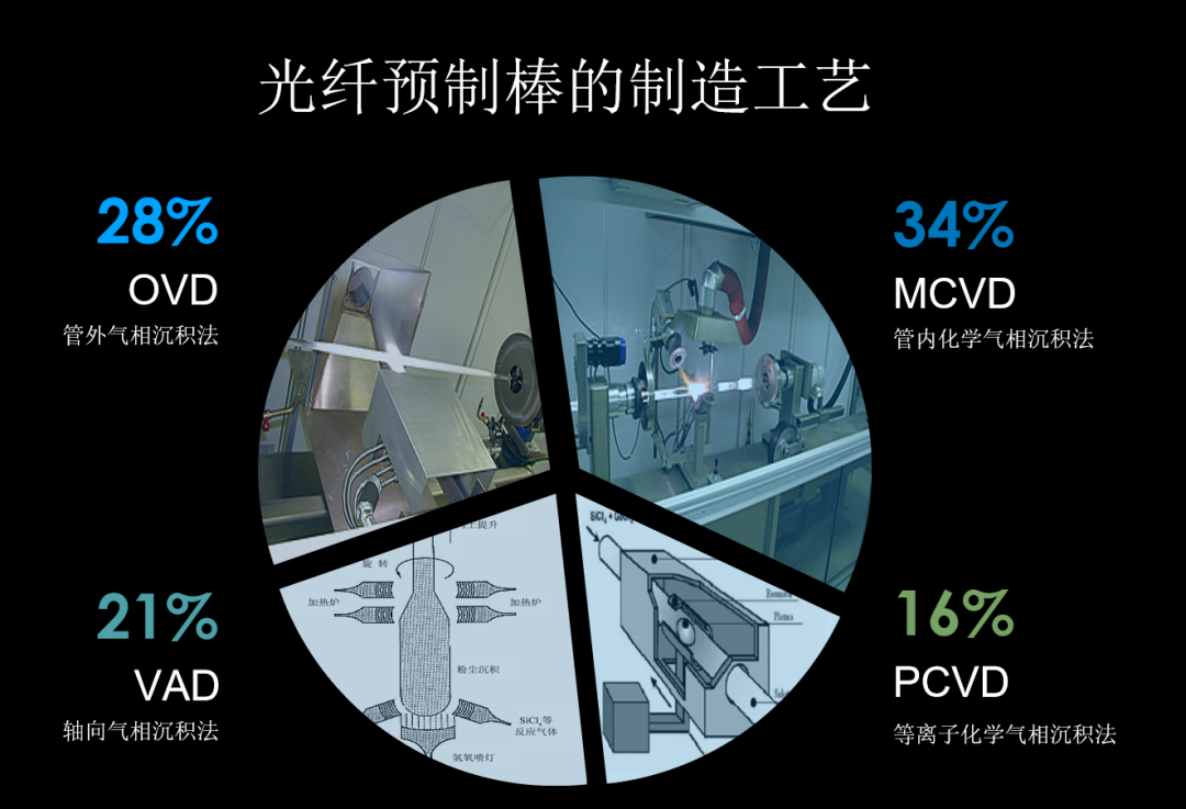 光纤有何神奇之处，让奥巴马惊叹全世界都欠“光纤之父”一个大人情